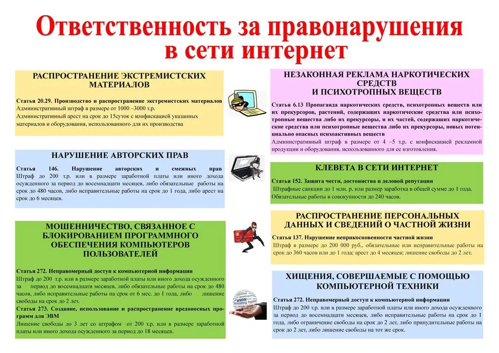 otvetstvennost_za_pravonarushenija_v_seti_m