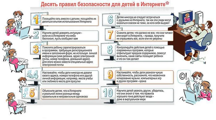 10 правил безопасности для детей в интернете